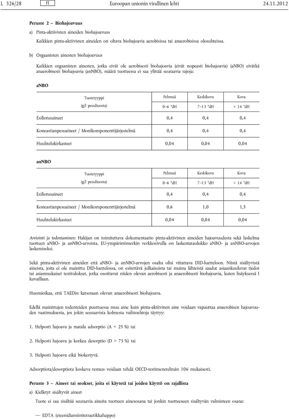 b) Orgaanisten ainesten biohajoavuus Kaikkien orgaanisten ainesten, jotka eivät ole aerobisesti biohajoavia (eivät nopeasti biohajoavia) (anbo) eivätkä anaerobisesti biohajoavia (annbo), määrä