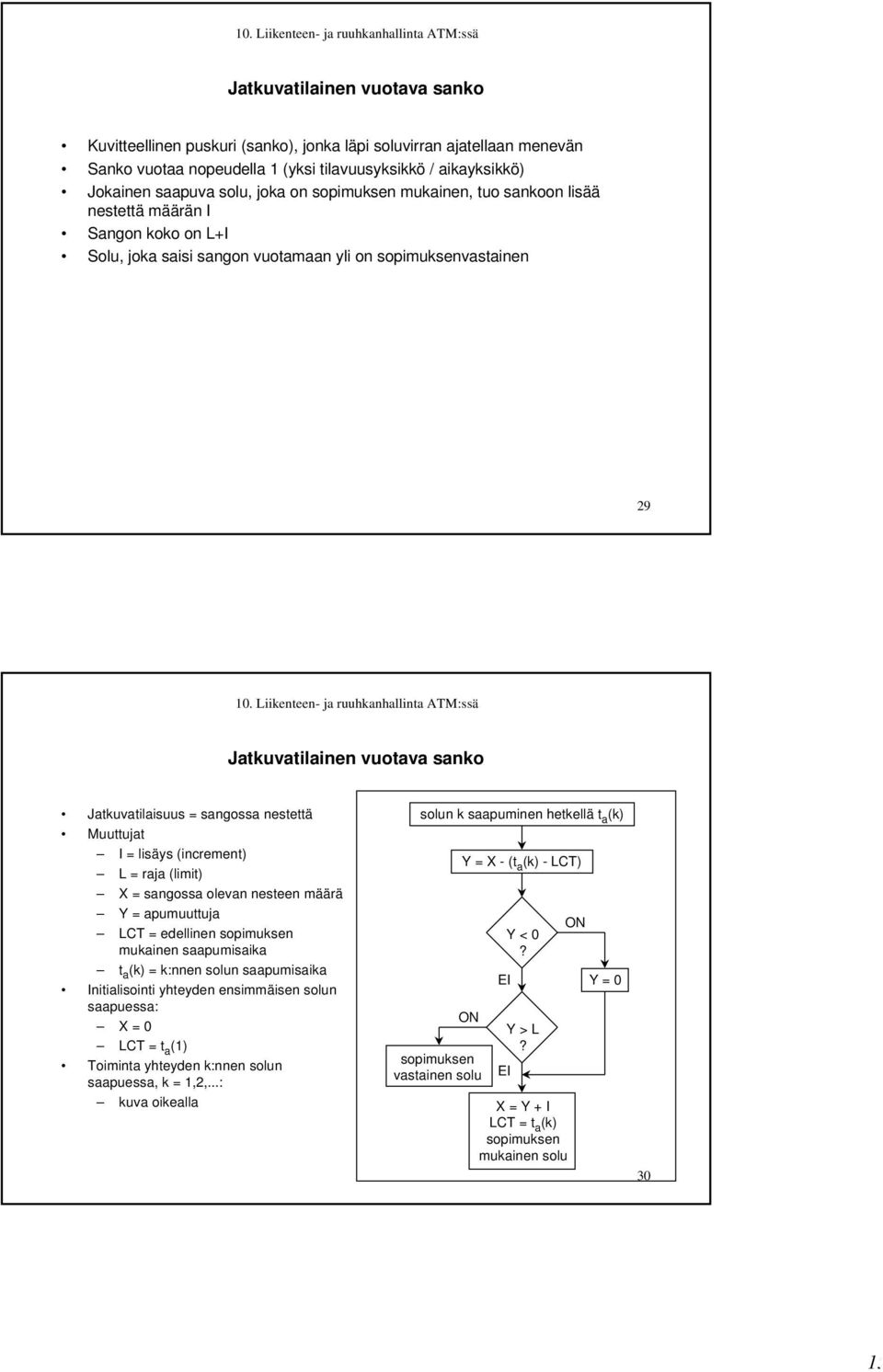 nestettä Muuttujat I = lisäys (increment) L = raja (limit) X = sangossa olevan nesteen määrä Y = apumuuttuja LCT = edellinen sopimuksen mukainen saapumisaika t a (k) = k:nnen solun saapumisaika