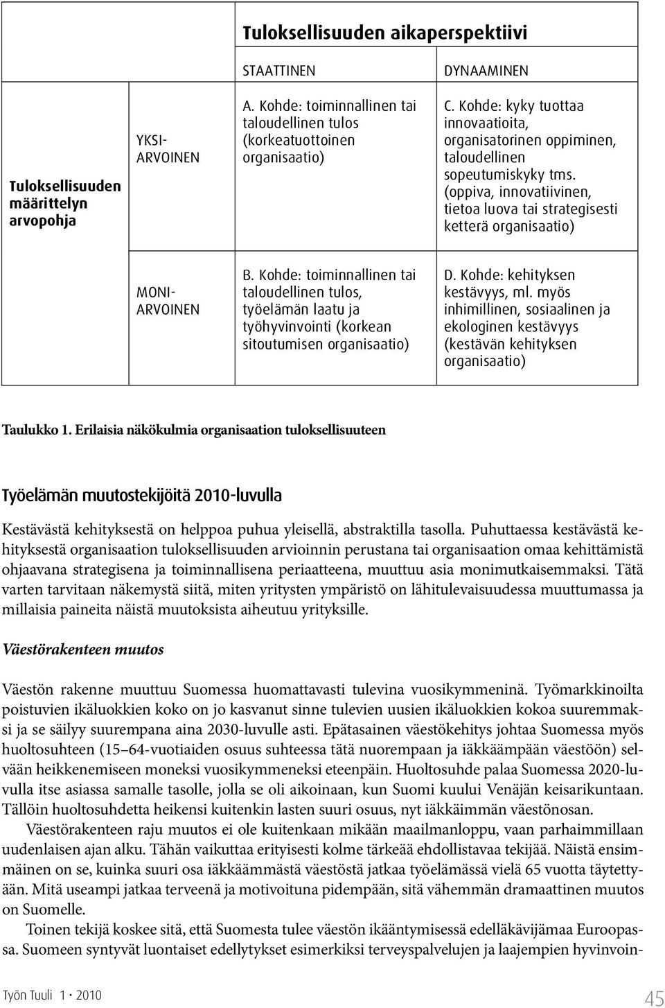 (oppiva, innovatiivinen, tietoa luova tai strategisesti ketterä organisaatio) MONI- ARVOINEN B.