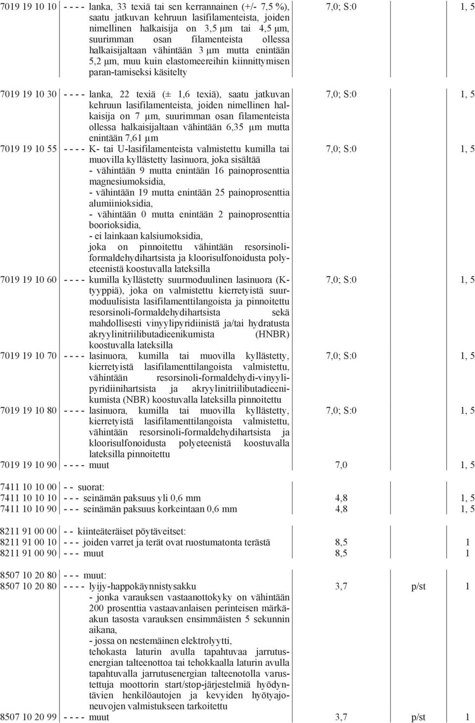 saatu jatkuvan 7,0; S:0 1, 5 kehruun lasifilamenteista, joiden nimellinen halkaisija on 7 µm, suurimman osan filamenteista ollessa halkaisijaltaan vähintään 6,35 µm mutta enintään 7,61 µm 7019 19 10