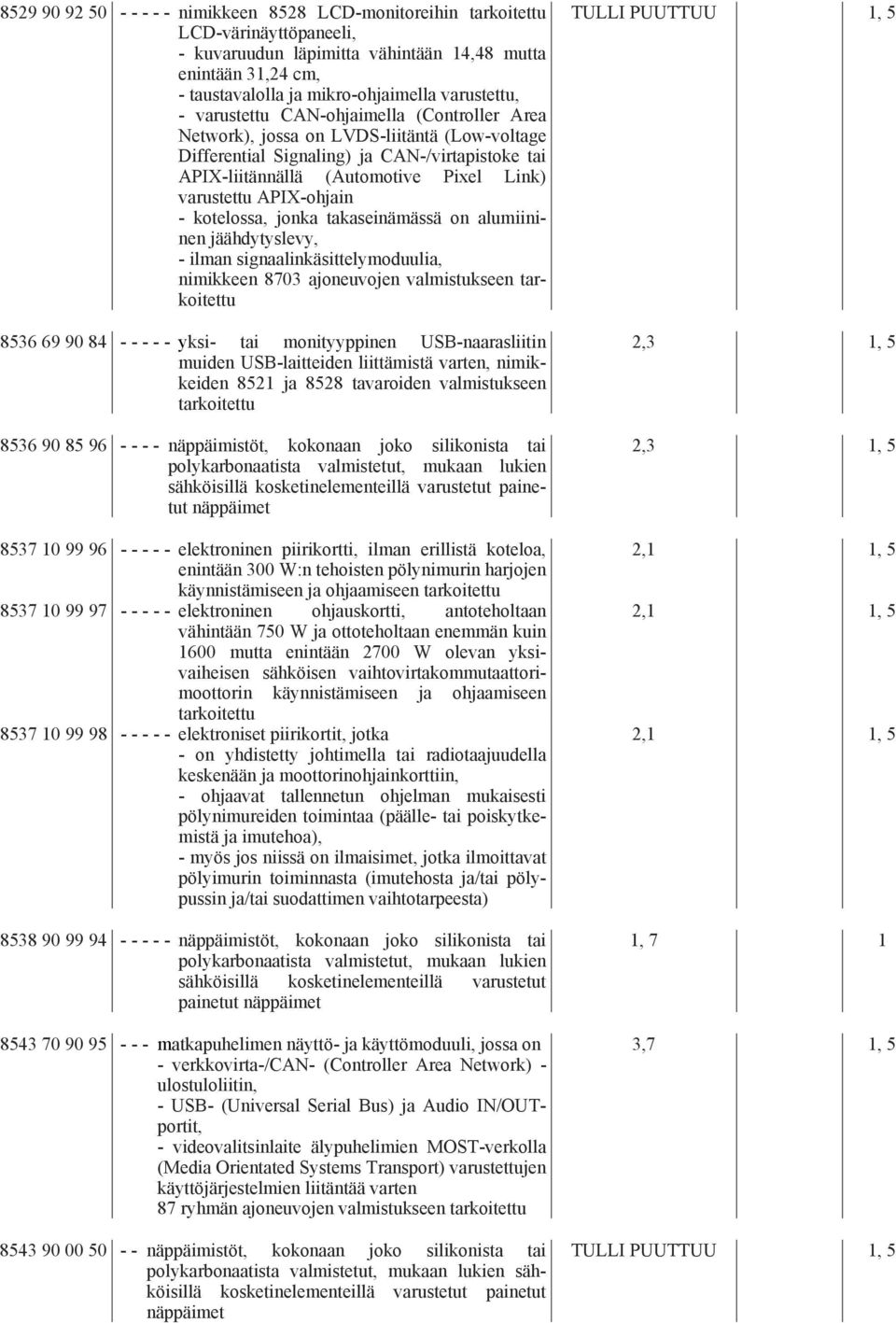 varustettu APIX-ohjain - kotelossa, jonka takaseinämässä on alumiininen jäähdytyslevy, - ilman signaalinkäsittelymoduulia, nimikkeen 8703 ajoneuvojen valmistukseen tarkoitettu 8536 69 90 84 - - - - -