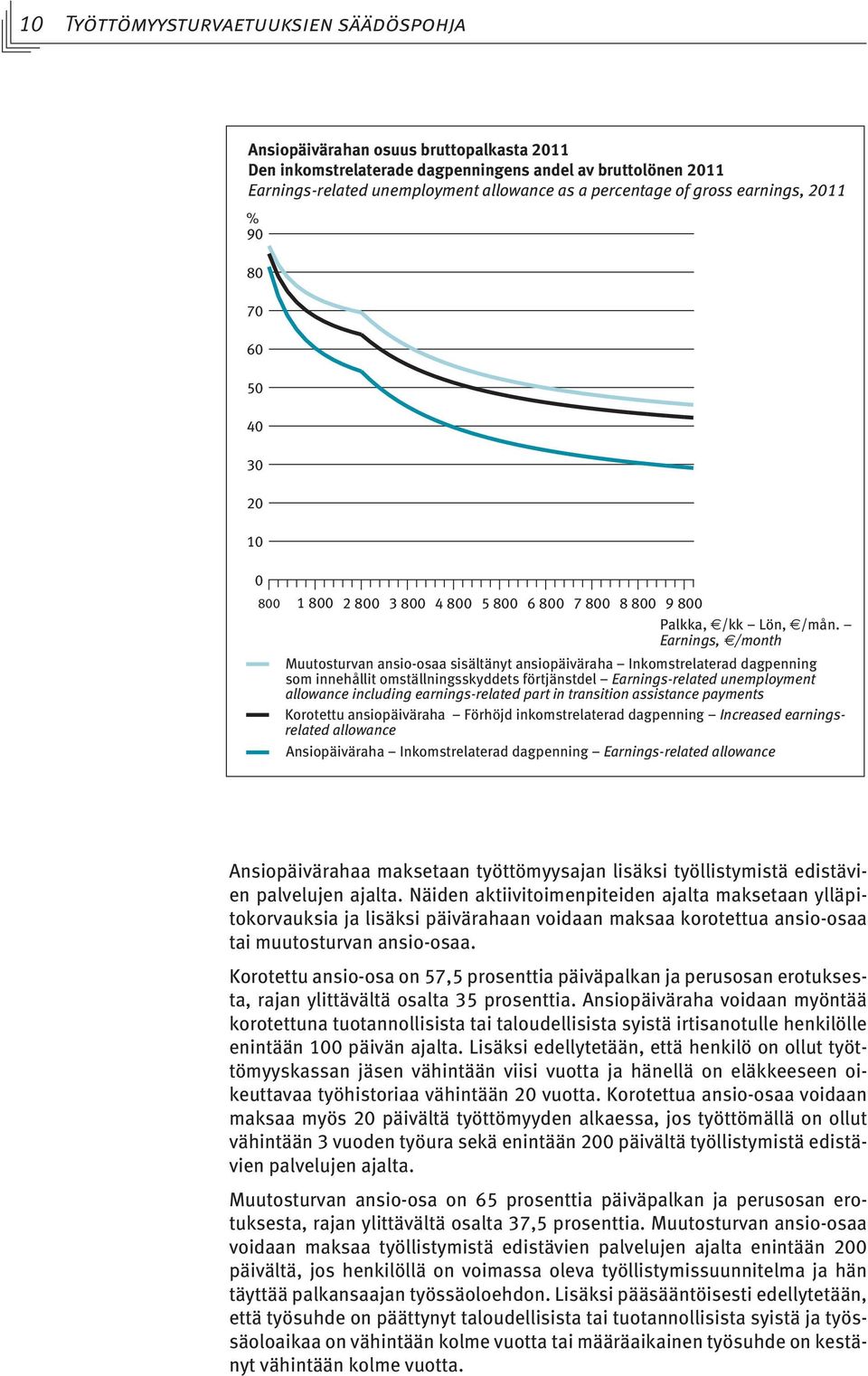 Earnings, /month Muutosturvan ansio-osaa sisältänyt ansiopäiväraha Inkomstrelaterad dagpenning som innehållit omställningsskyddets förtjänstdel Earnings-related unemployment allowance including