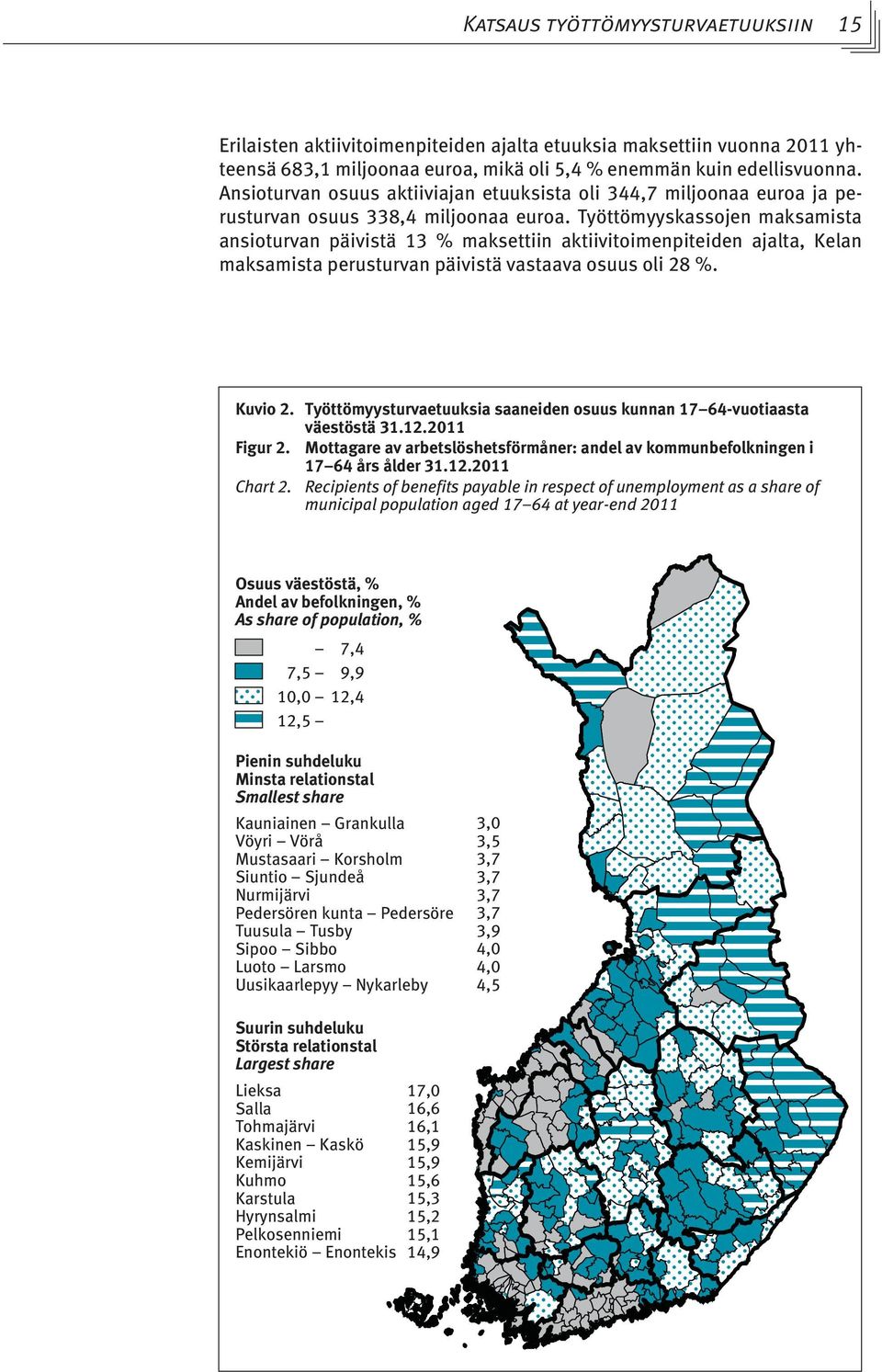 Työttömyyskassojen maksamista ansioturvan päivistä 13 % maksettiin aktiivitoimenpiteiden ajalta, Kelan maksamista perusturvan päivistä vastaava osuus oli 28 %. Kuvio 2.