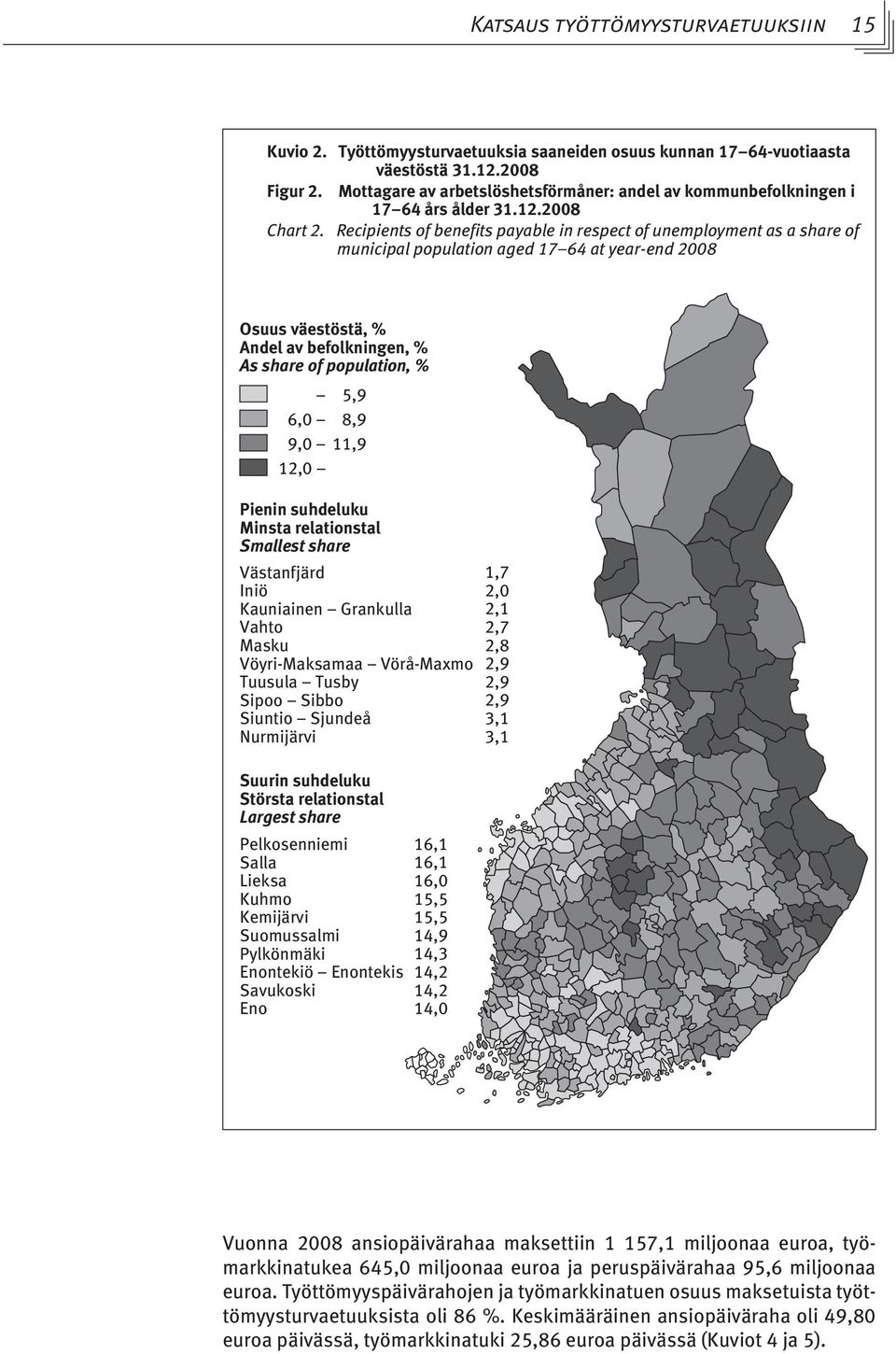 Recipients of benefits payable in respect of unemployment as a share of municipal population aged 17 64 at year-end 2008 Osuus väestöstä, % Andel av befolkningen, % As share of population, % 5,9 6,0