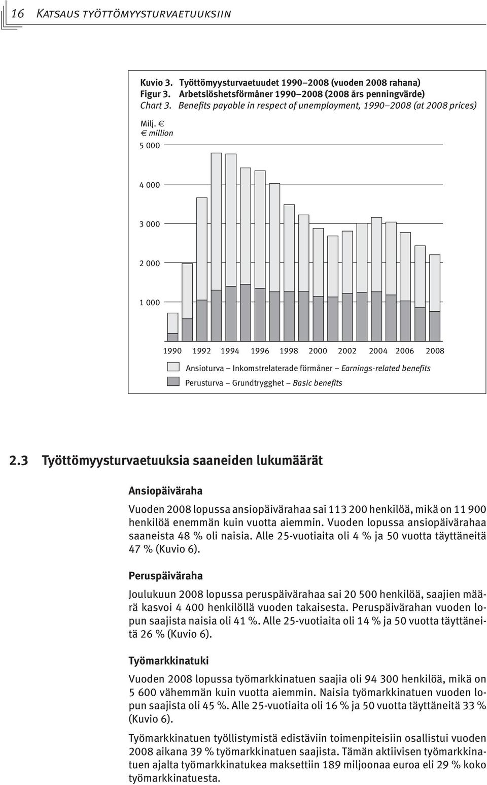 million 5 000 4 000 3 000 2 000 1 000 1990 1992 1994 1996 1998 2000 2002 2004 2006 2008 Ansioturva Inkomstrelaterade förmåner Earnings-related benefits Perusturva Grundtrygghet Basic benefits 2.