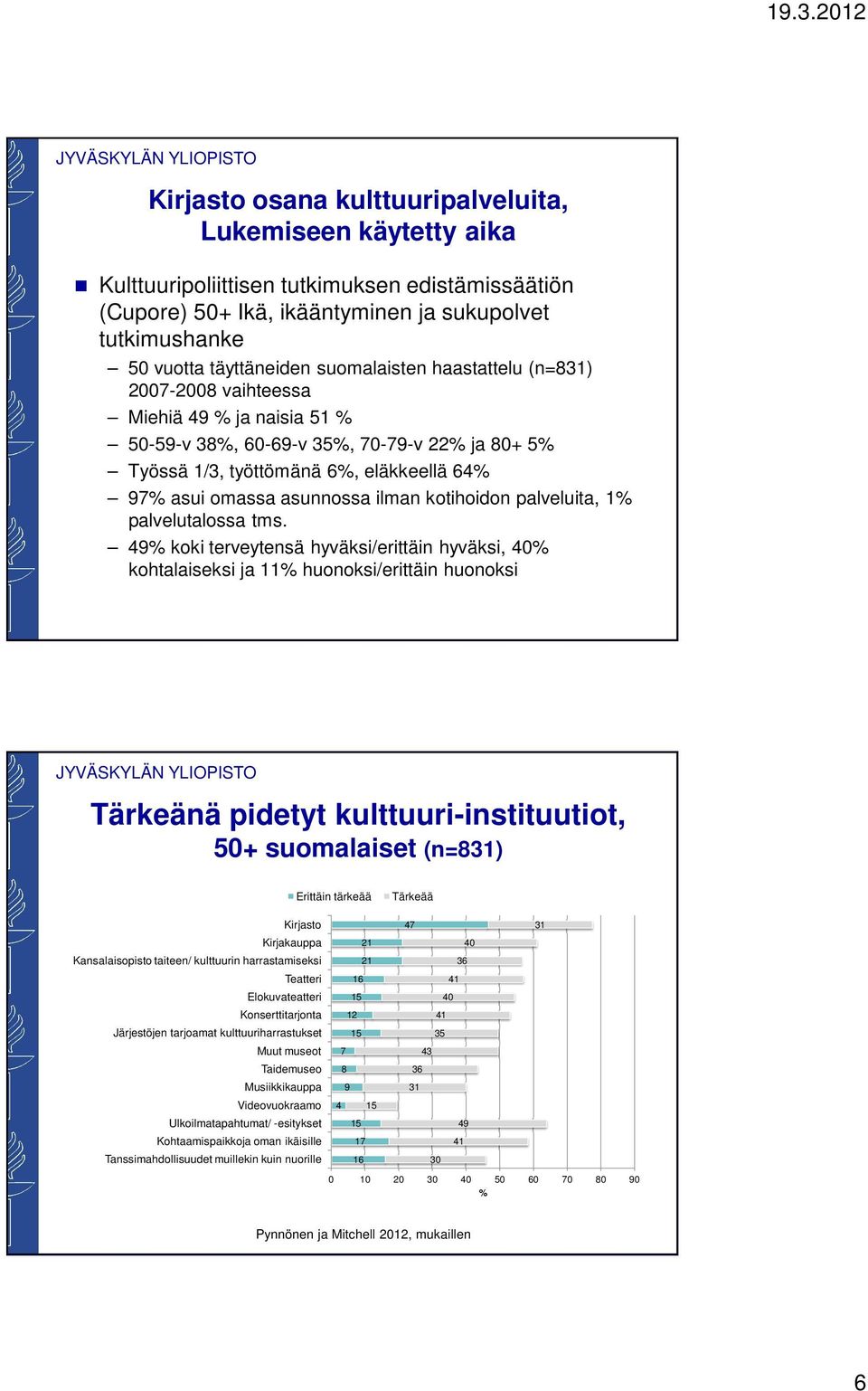 kotihoidon palveluita, 1% palvelutalossa tms.