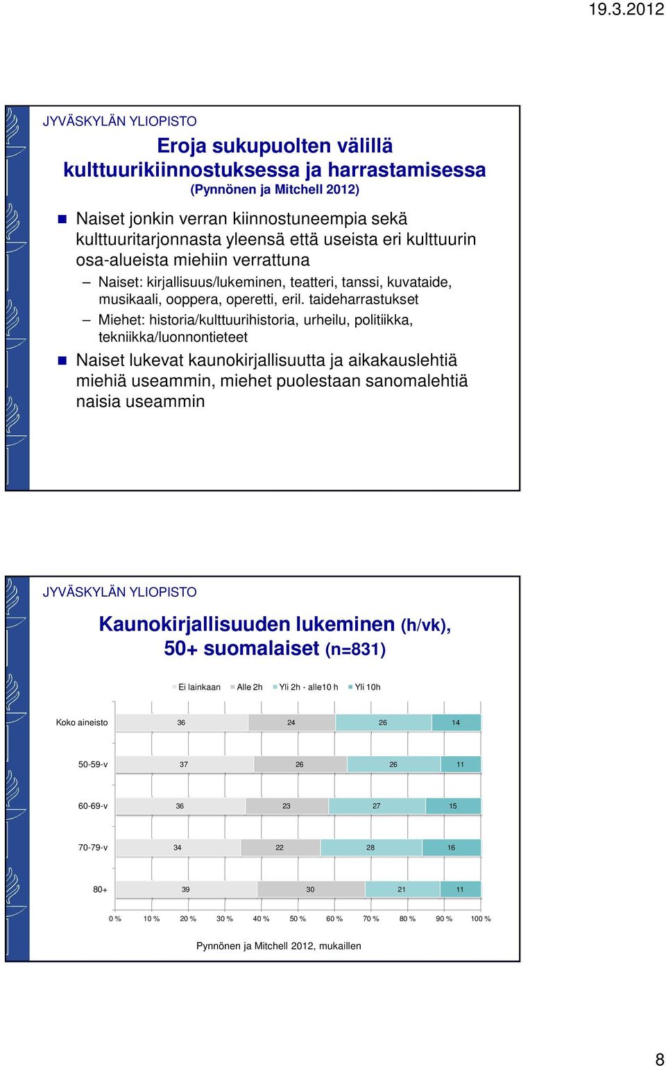 taideharrastukset Miehet: historia/kulttuurihistoria, urheilu, politiikka, tekniikka/luonnontieteet Naiset lukevat kaunokirjallisuutta ja aikakauslehtiä miehiä useammin, miehet puolestaan