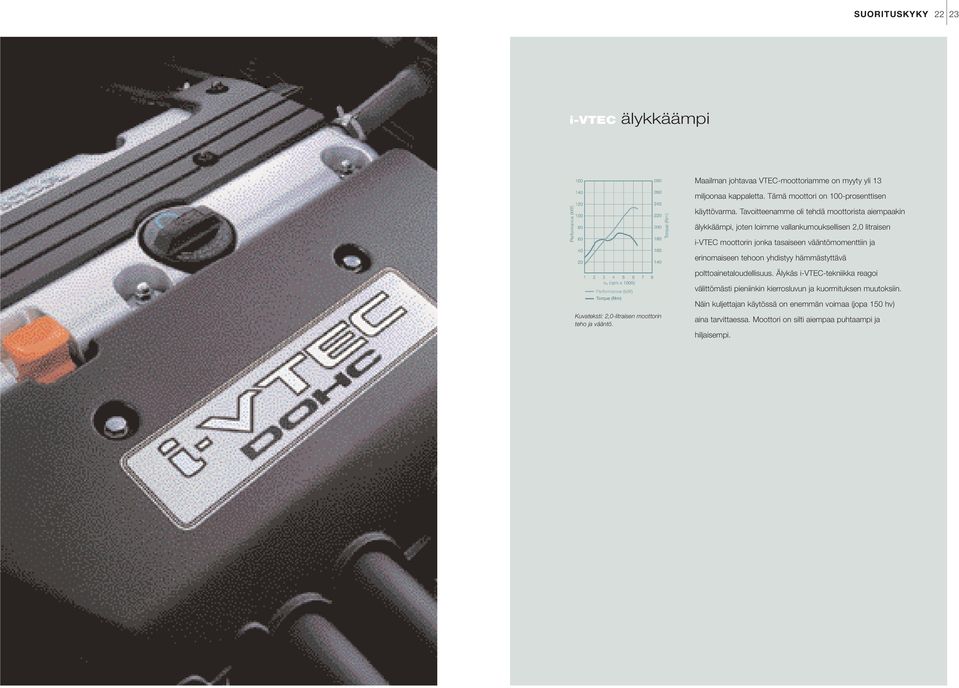 erinomaiseen tehoon yhdistyy hämmästyttävä polttoainetaloudellisuus. Älykäs i-vtec-tekniikka reagoi välittömästi pieniinkin kierrosluvun ja kuormituksen muutoksiin.
