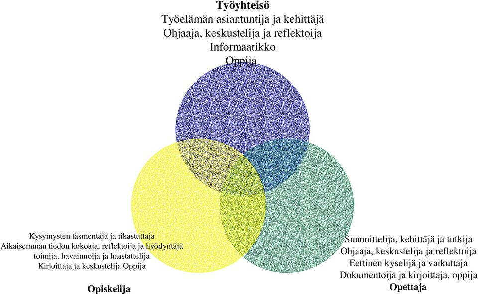 hvnnoj j hstttelj Krjottj j esustelj Oppj Opselj Suunnttelj, ehttäjä j tutj