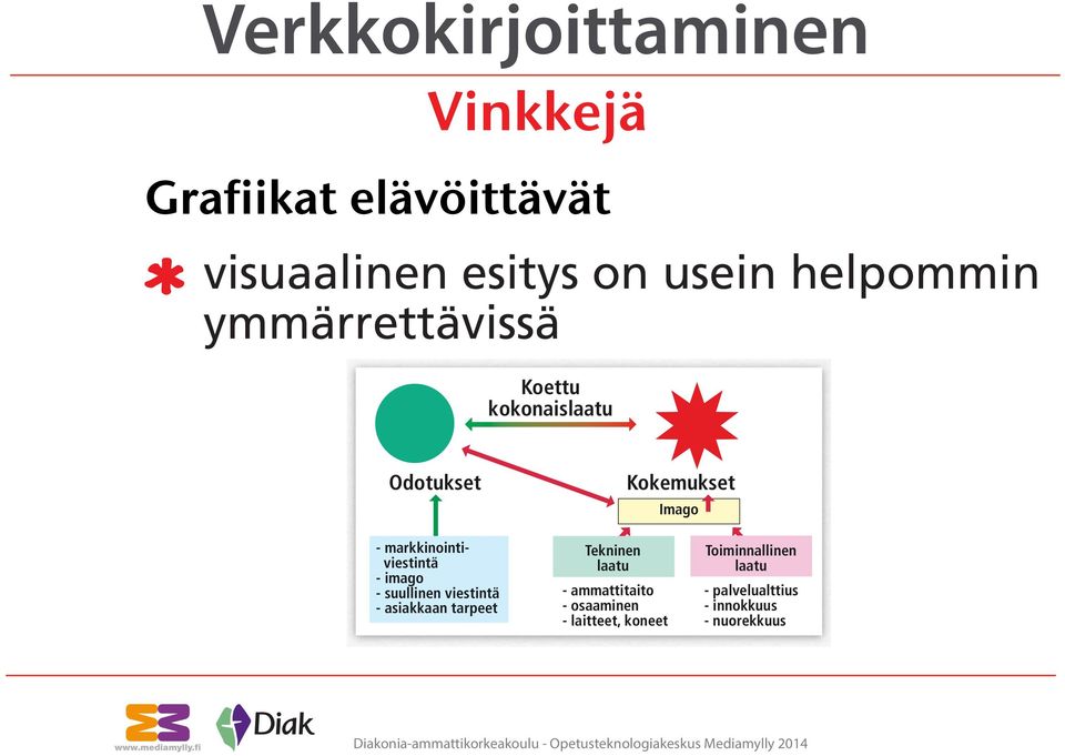 viestintä - asiakkaan tarpeet Tekninen laatu Toiminnallinen laatu -