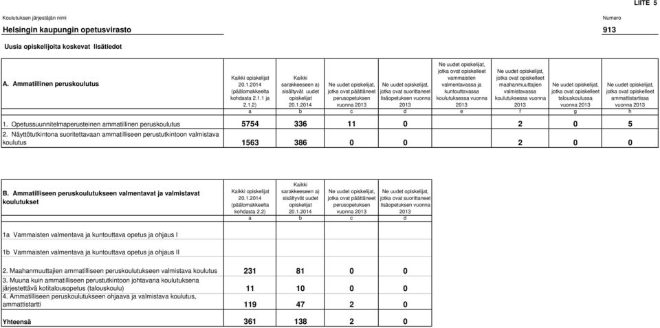 valmentavassa ja kuntouttavassa koulutuksessa vuonna 2013 jotka ovat opiskelleet maahanmuuttajien valmistavassa koulutuksessa vuonna 2013 jotka ovat opiskelleet talouskoulussa vuonna 2013 jotka ovat