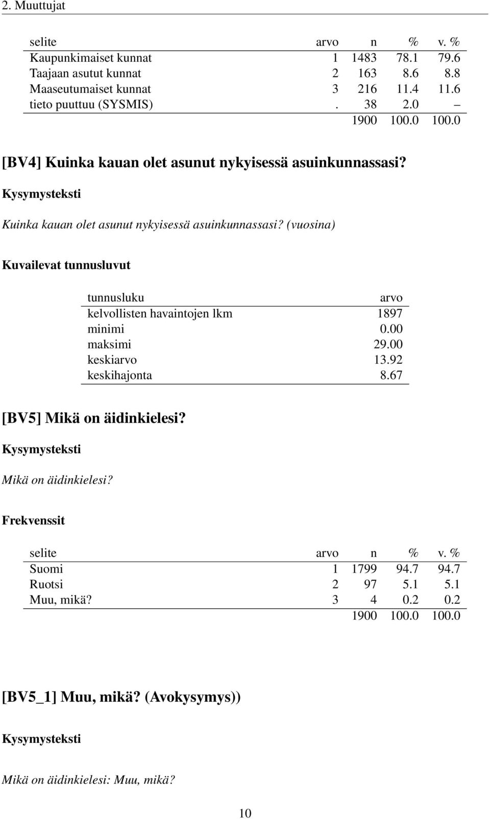 Kuinka kauan olet asunut nykyisessä asuinkunnassasi? (vuosina) Kuvailevat tunnusluvut tunnusluku arvo kelvollisten havaintojen lkm 1897 minimi 0.