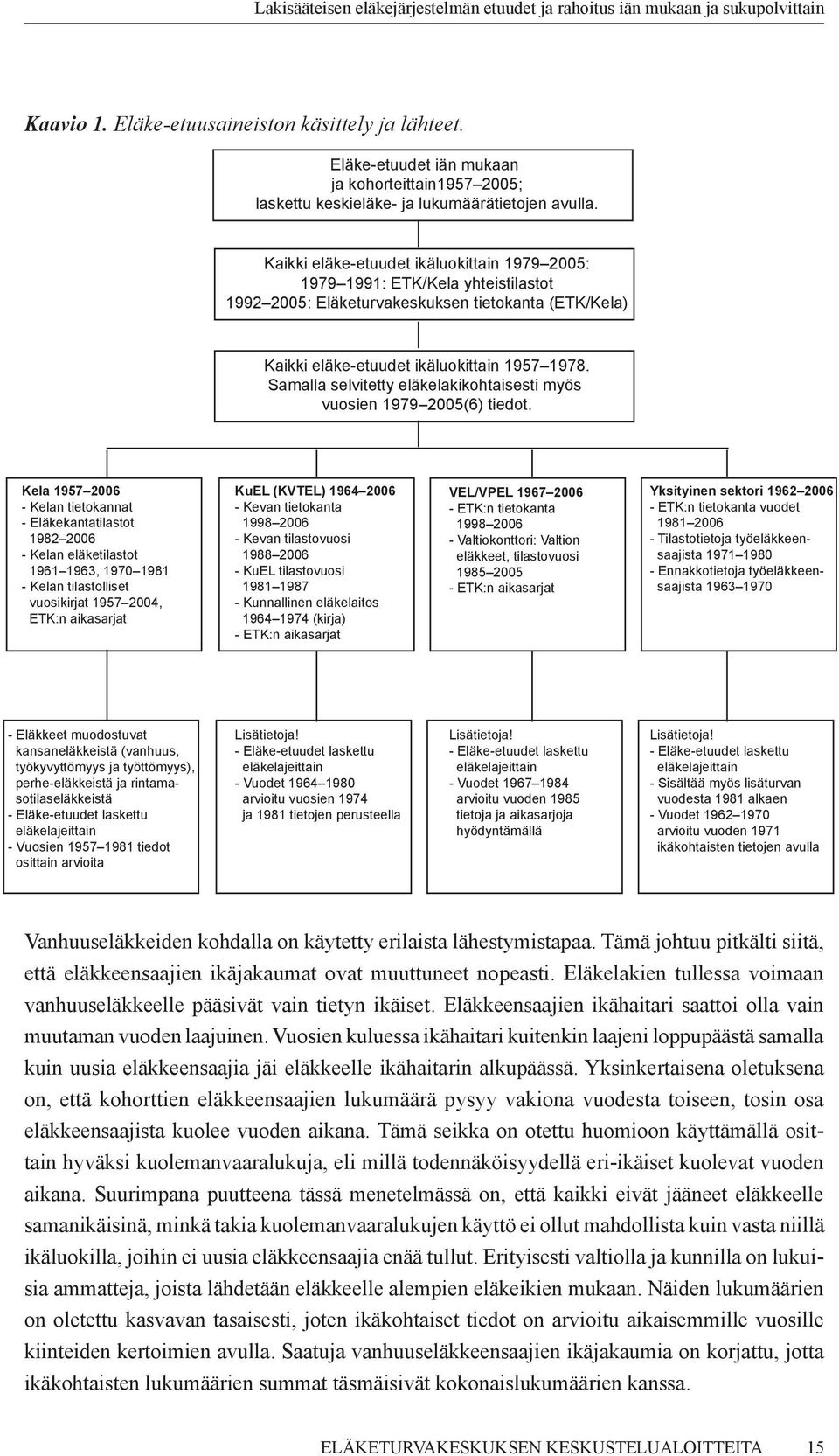 Samalla selvitetty eläkelakikohtaisesti myös vuosien 1979 2005(6) tiedot.