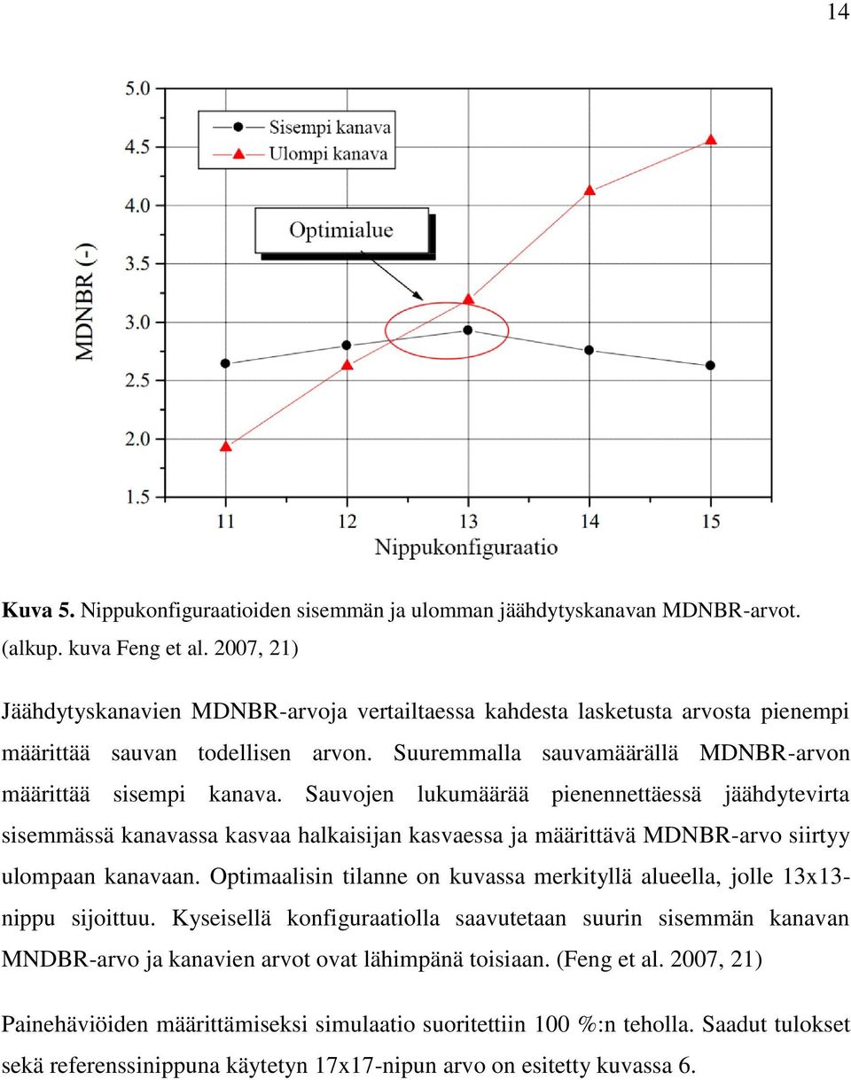 Sauvojen lukumäärää pienennettäessä jäähdytevirta sisemmässä kanavassa kasvaa halkaisijan kasvaessa ja määrittävä MDNBR-arvo siirtyy ulompaan kanavaan.