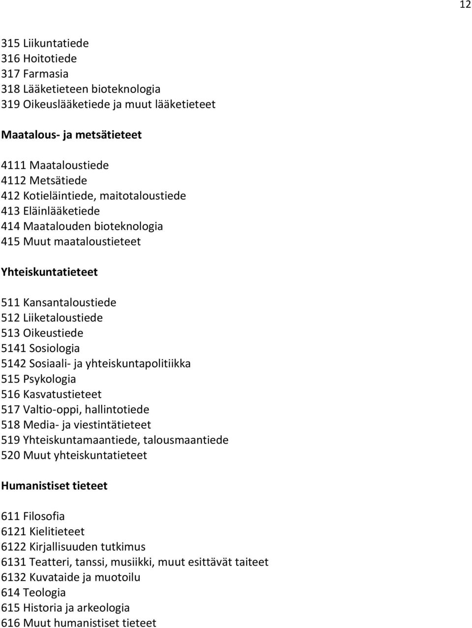 Sosiologia 5142 Sosiaali- ja yhteiskuntapolitiikka 515 Psykologia 516 Kasvatustieteet 517 Valtio-oppi, hallintotiede 518 Media- ja viestintätieteet 519 Yhteiskuntamaantiede, talousmaantiede 520 Muut