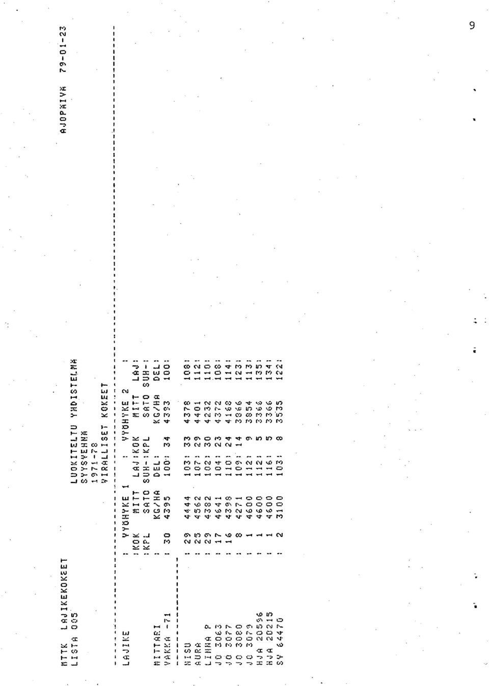 -J 74 74 -J 74 00 C -J C3 O, C4 N-4- C3 ON e'd CV NO r") D- r- ci La )- ON (-4-4Z.