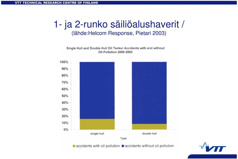 / (lähde:helcom