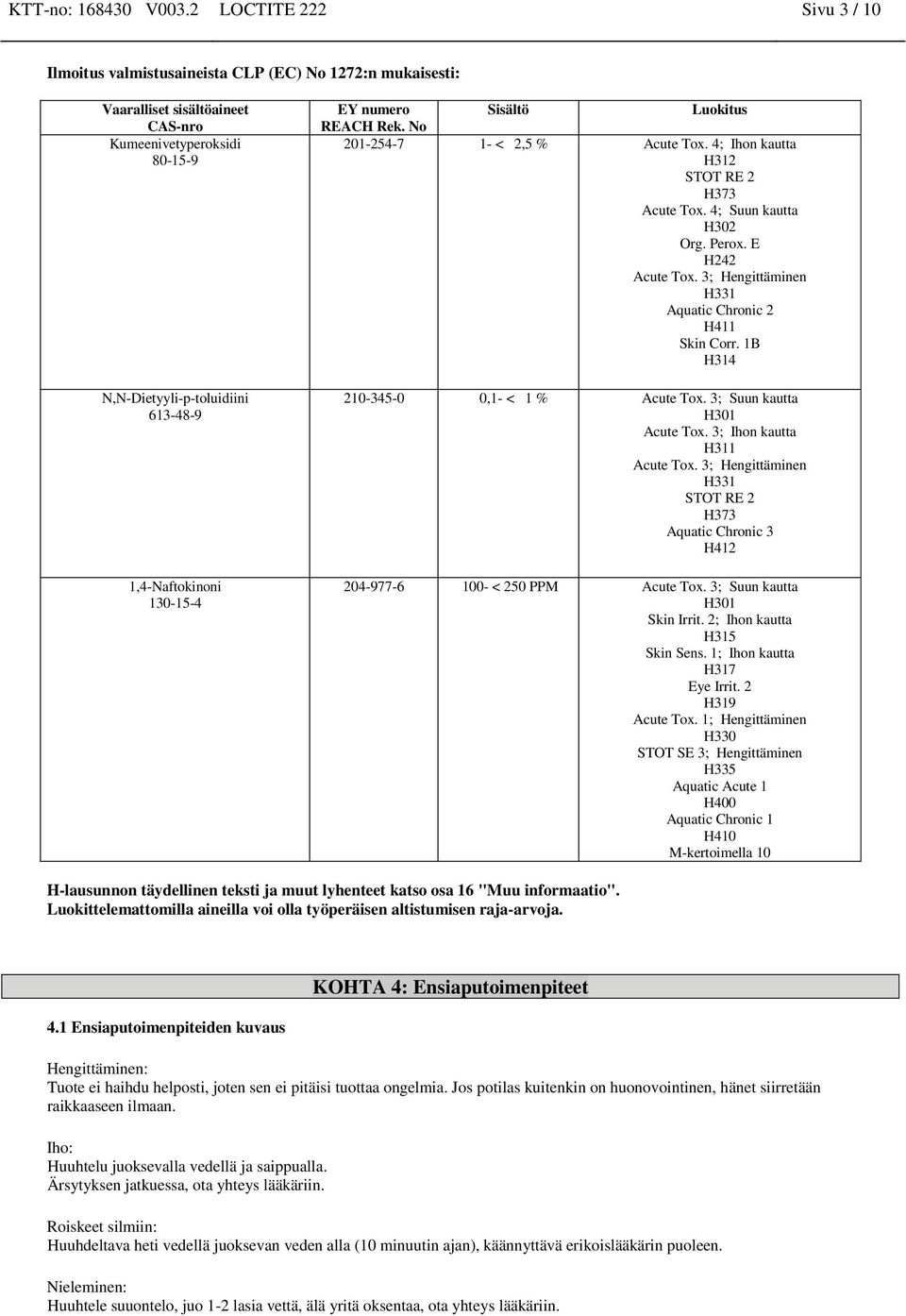 3; Hengittäminen H331 Aquatic Chronic 2 H411 Skin Corr. 1B H314 210-345-0 0,1- < 1 % Acute Tox. 3; Suun kautta H301 Acute Tox. 3; Ihon kautta H311 Acute Tox.