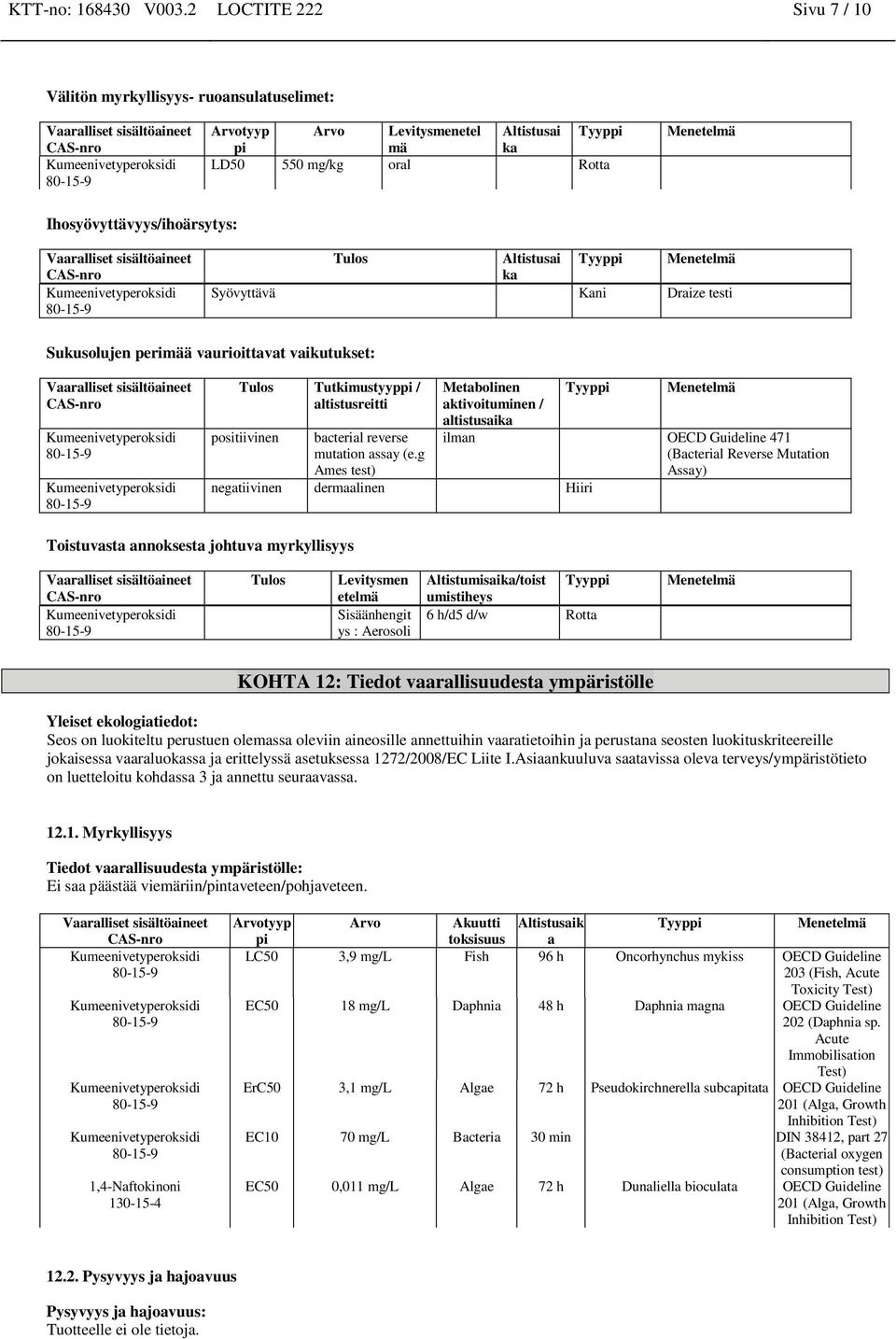 Altistusai ka Tyyppi Menetelmä Syövyttävä Kani Draize testi Sukusolujen perimää vaurioittavat vaikutukset: Tulos Tutkimustyyppi / altistusreitti positiivinen bacterial reverse mutation assay (e.