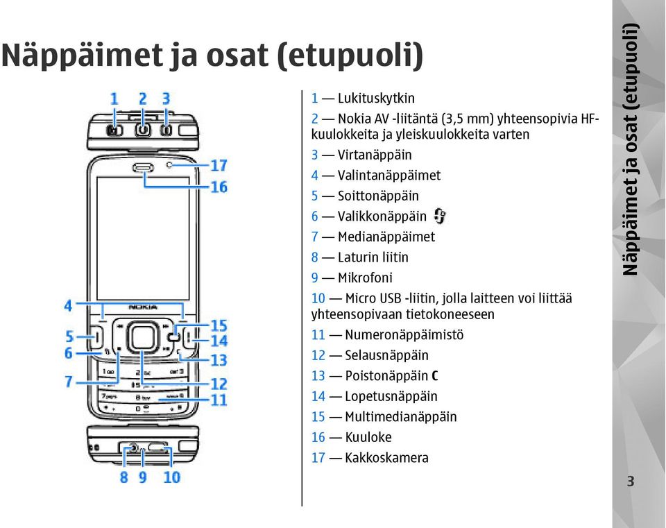 liitin 9 Mikrofoni 10 Micro USB -liitin, jolla laitteen voi liittää yhteensopivaan tietokoneeseen 11 Numeronäppäimistö