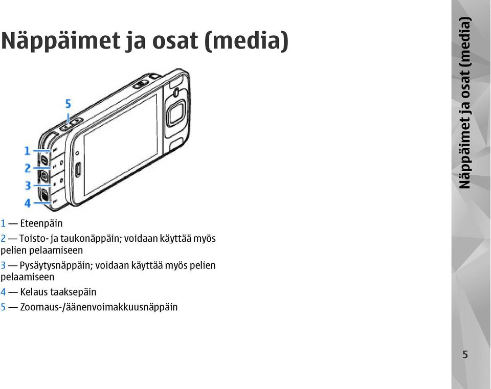 pelien pelaamiseen 3 Pysäytysnäppäin; voidaan käyttää myös