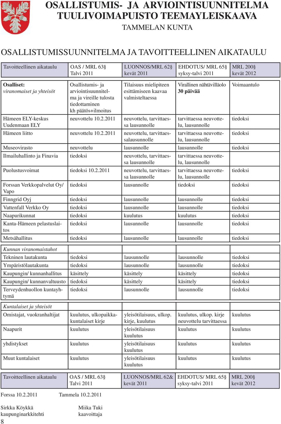 2011 Tilaisuus mielipiteen esittämiseen kaavaa valmisteltaessa neuvottelu, tarvittaessa Hämeen liitto neuvottelu 10.2.2011 neuvottelu, tarvittaessa Virallinen nähtävilläolo 30 päivää tarvittaessa