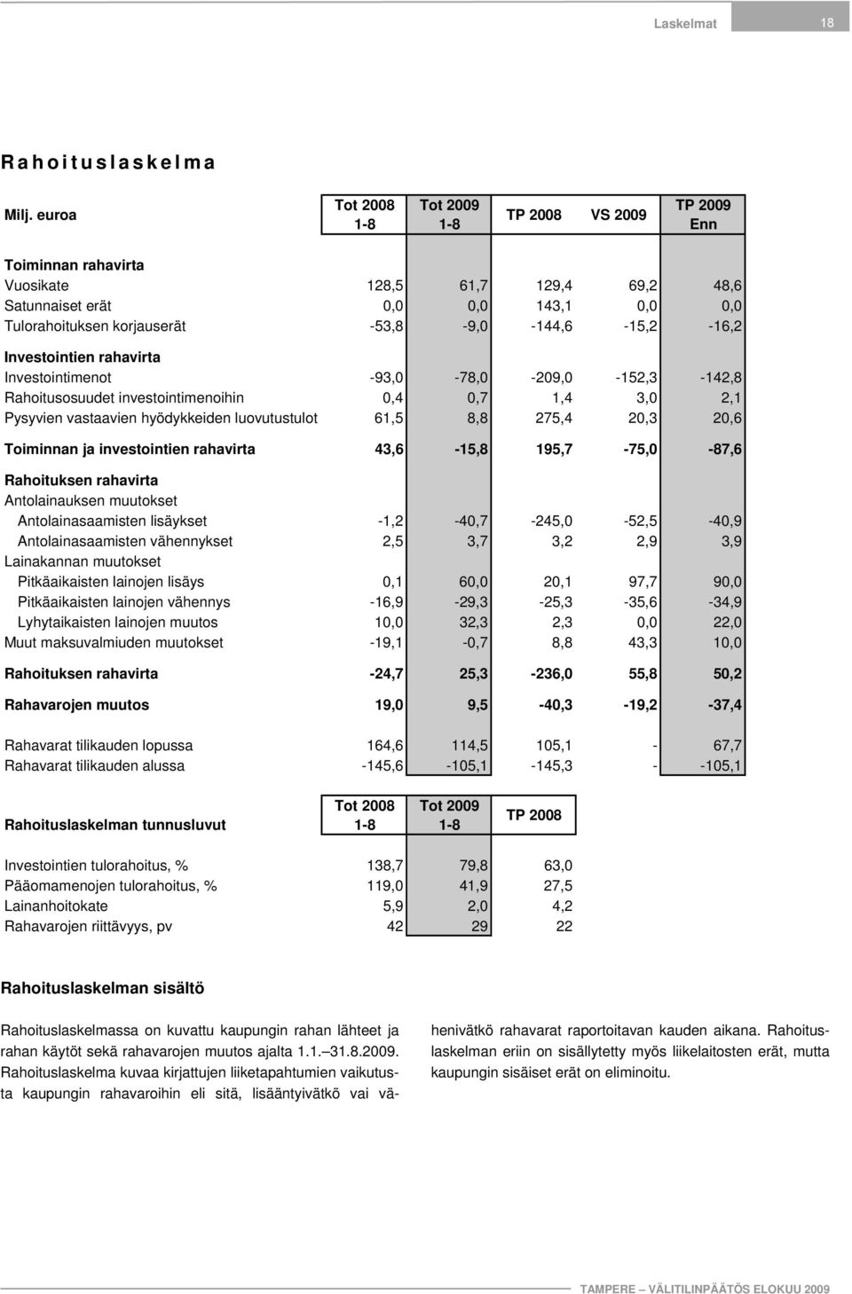 -53,8-9,0-144,6-15,2-16,2 Investointien rahavirta Investointimenot -93,0-78,0-209,0-152,3-142,8 Rahoitusosuudet investointimenoihin 0,4 0,7 1,4 3,0 2,1 Pysyvien vastaavien hyödykkeiden luovutustulot