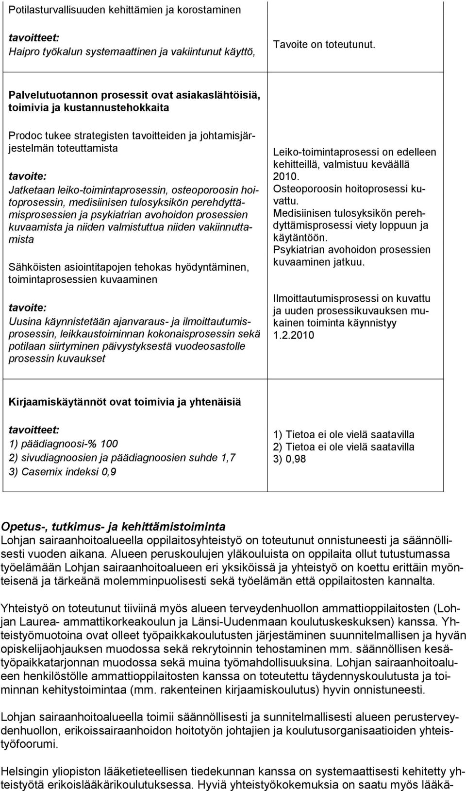 osteoporoosin hoitoprosessin, medisiinisen tulosyksikön perehdyttämisprosessien ja psykiatrian avohoidon prosessien kuvaamista ja niiden valmistuttua niiden vakiinnuttamista Sähköisten