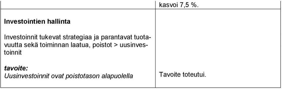 strategiaa ja parantavat tuotavuutta sekä toiminnan