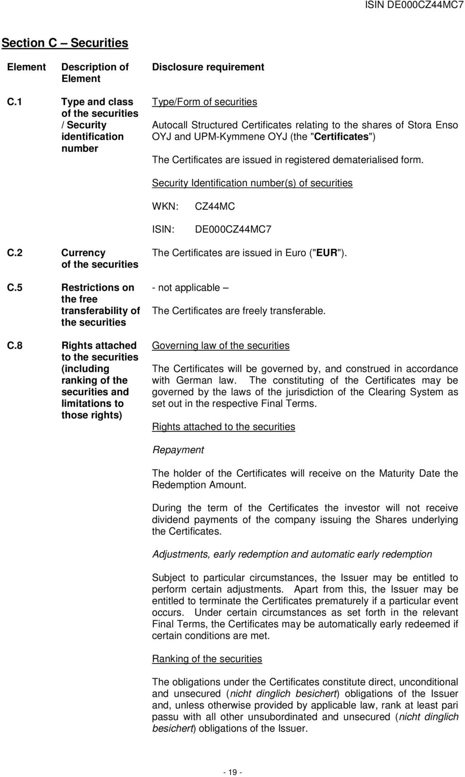 "Certificates") The Certificates are issued in registered dematerialised form. Security Identification number(s) of securities WKN: ISIN: CZ44MC DE000CZ44MC7 C.2 Currency of the securities C.