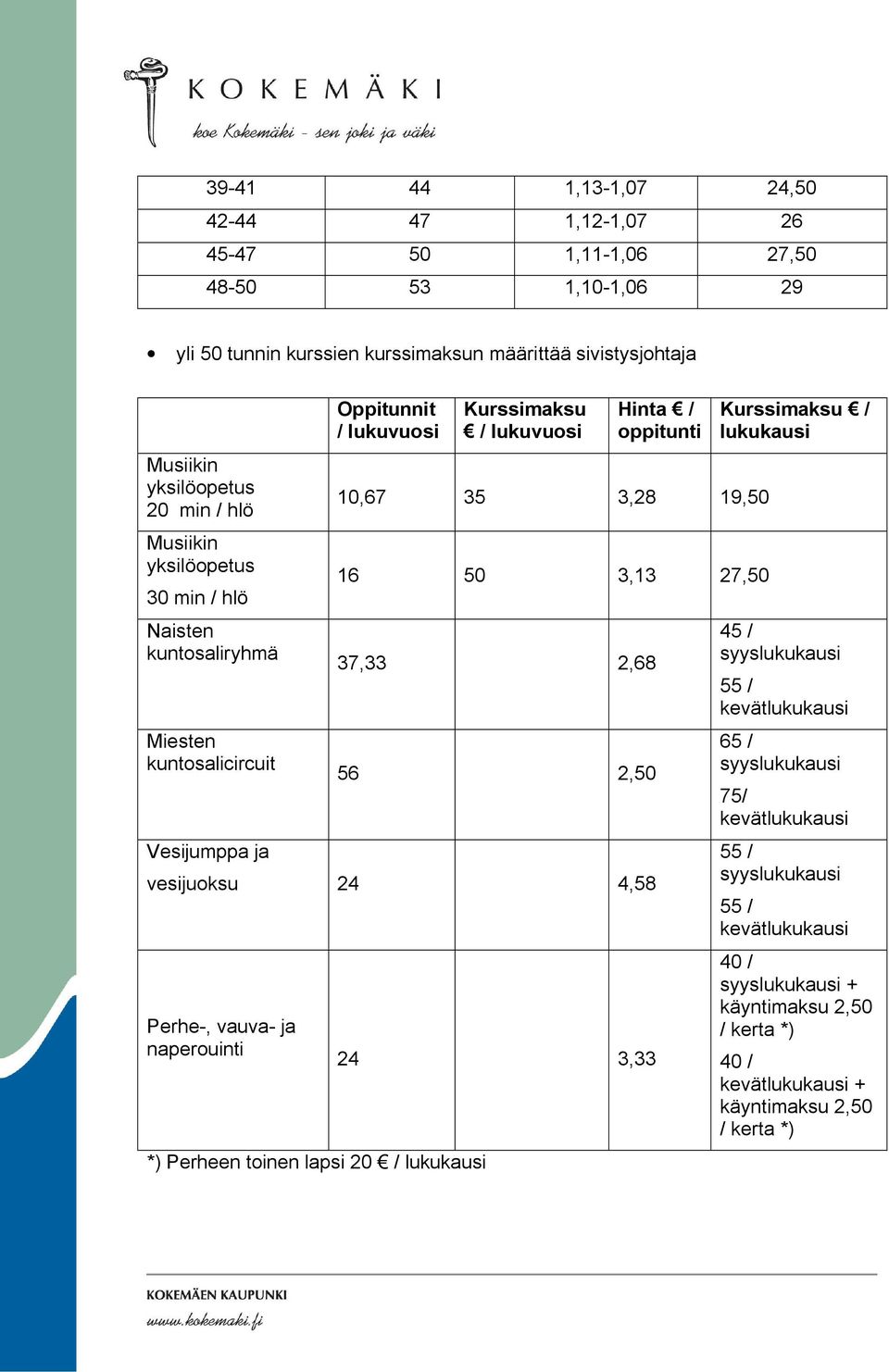 Oppitunnit / lukuvuosi Kurssimaksu / lukuvuosi Hinta / oppitunti 10,67 35 3,28 19,50 16 50 3,13 27,50 37,33 2,68 56 2,50 vesijuoksu 24 4,58 Perhe-,