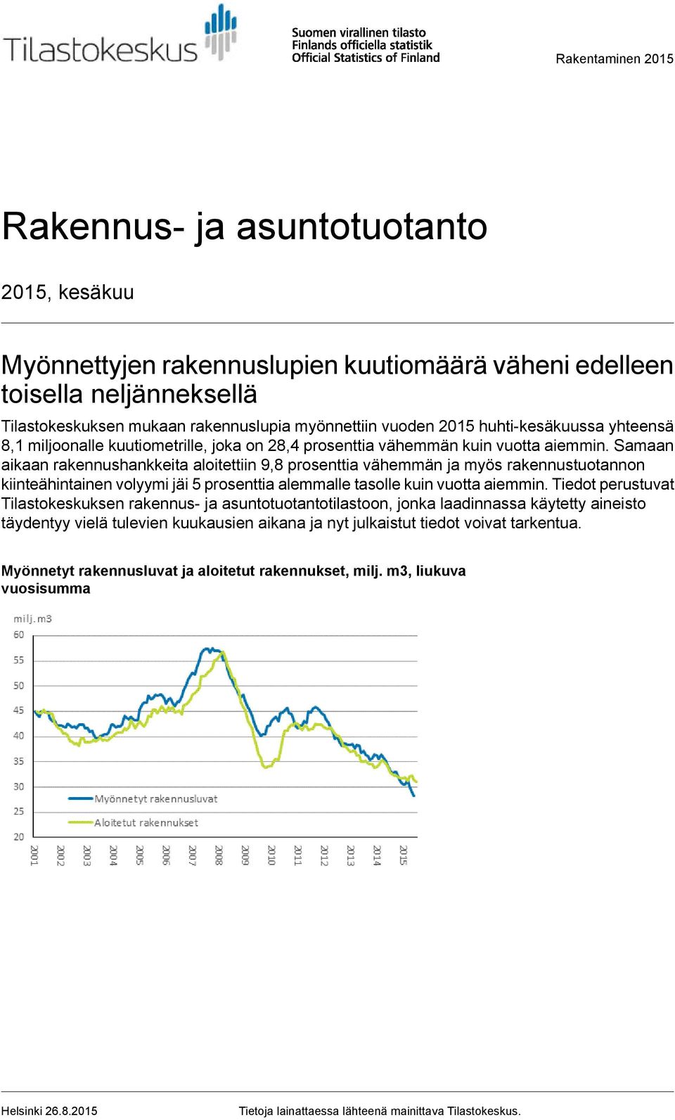 Samaan aikaan rakennushankkeita aloitettiin 9,8 prosenttia vähemmän ja myös rakennustuotannon kiinteähintainen volyymi jäi 5 prosenttia alemmalle tasolle kuin vuotta aiemmin.