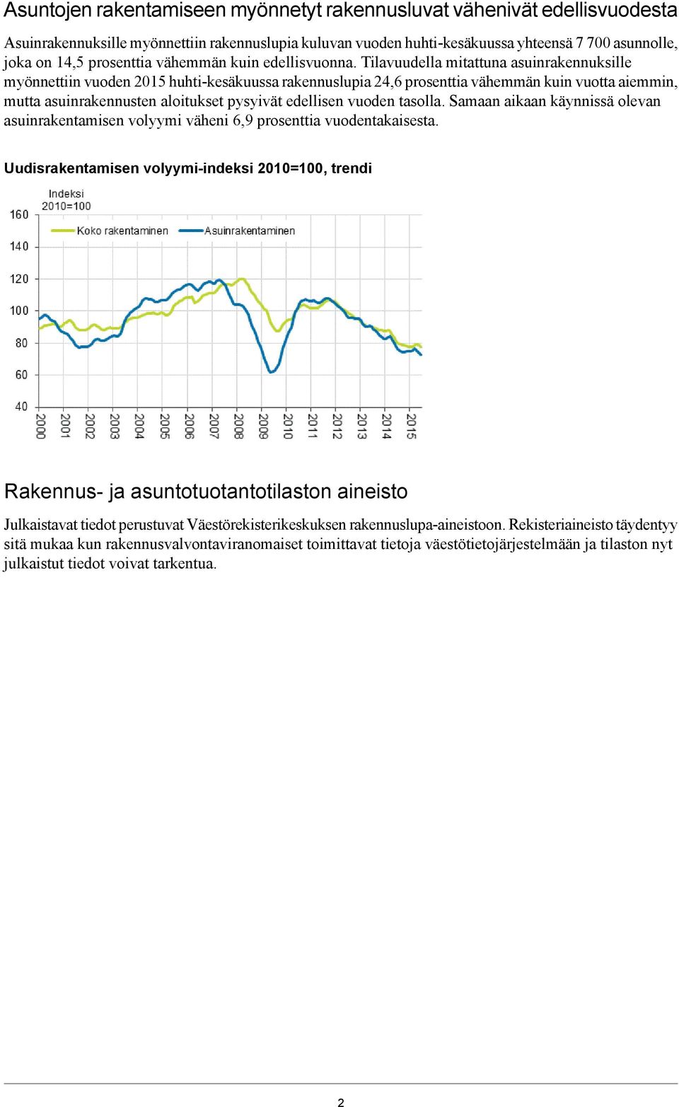 Tilavuudella mitattuna asuinrakennuksille myönnettiin vuoden 2015 huhti-kesäkuussa rakennuslupia 24,6 prosenttia vähemmän kuin vuotta aiemmin, mutta asuinrakennusten aloitukset pysyivät edellisen