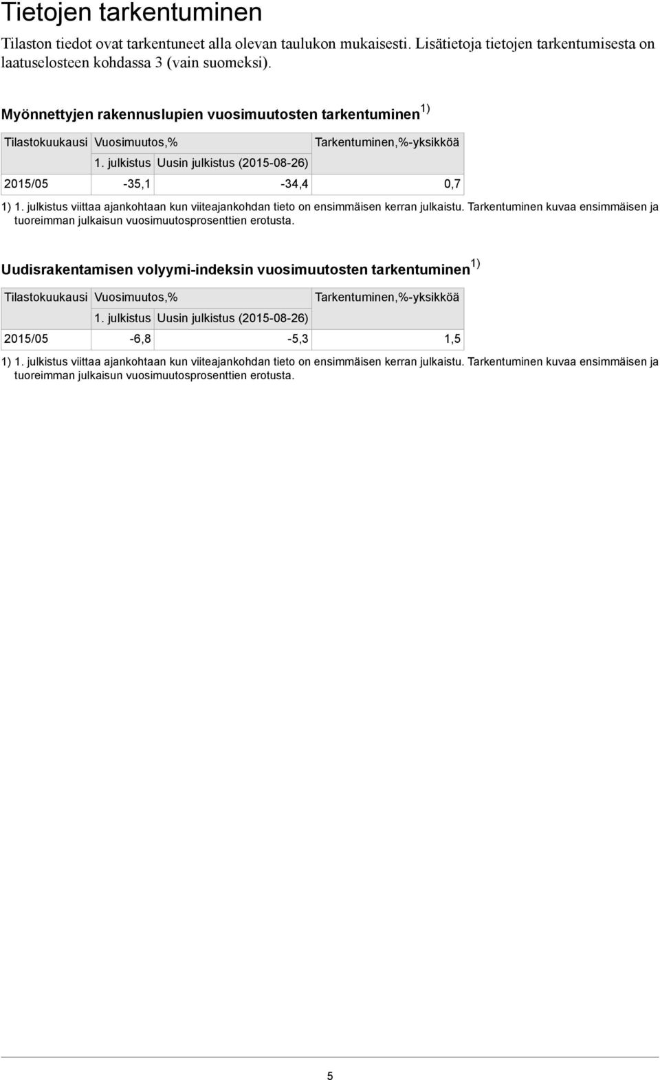 julkistus viittaa ajankohtaan kun viiteajankohdan tieto on ensimmäisen kerran julkaistu. Tarkentuminen kuvaa ensimmäisen ja tuoreimman julkaisun vuosimuutosprosenttien erotusta.