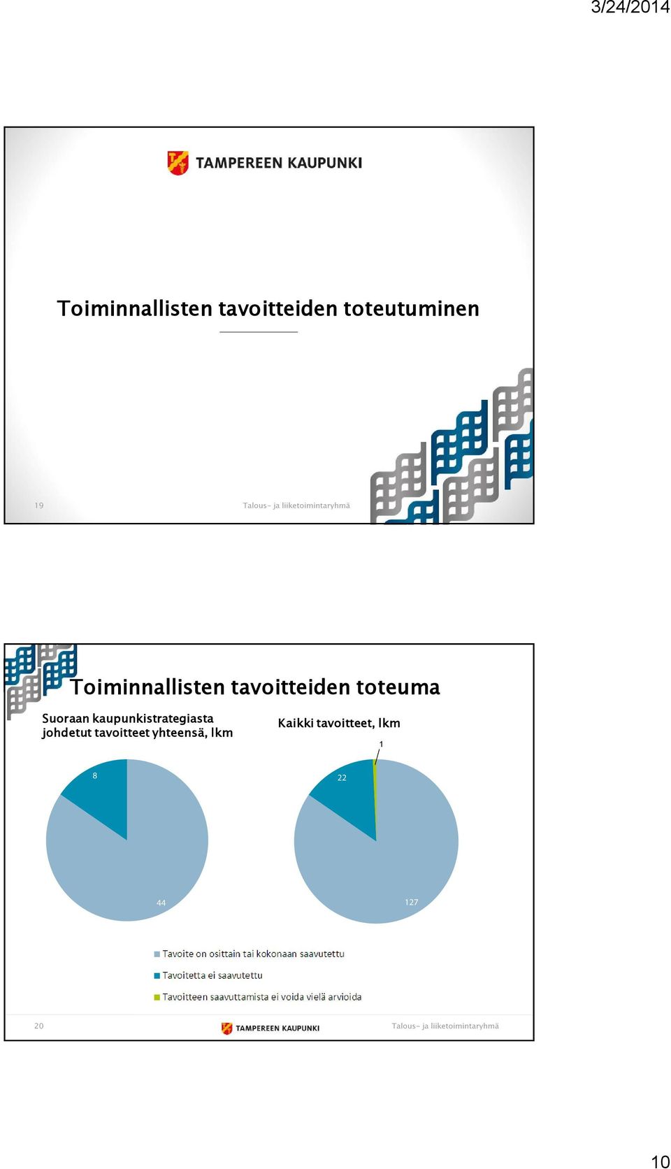 kaupunkistrategiasta johdetut tavoitteet