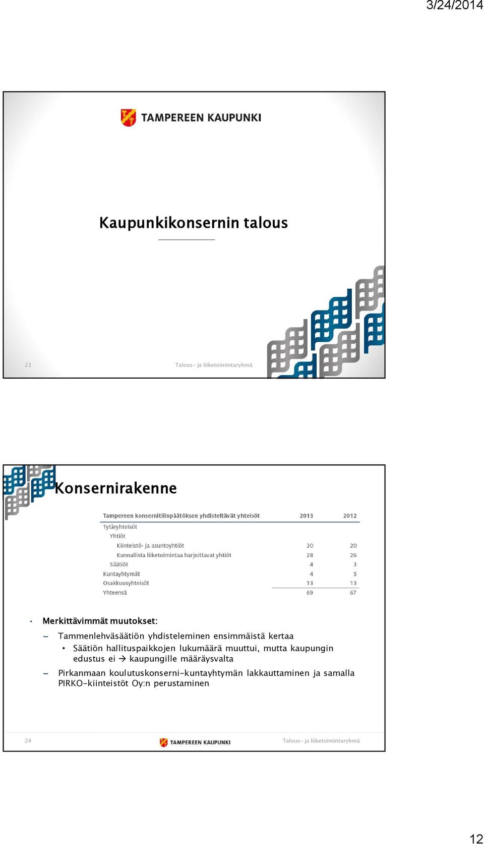 lukumäärä muuttui, mutta kaupungin edustus ei à kaupungille määräysvalta