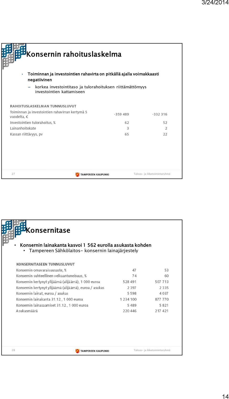 riittämättömyys investointien kattamiseen 27 Konsernitase Konsernin lainakanta