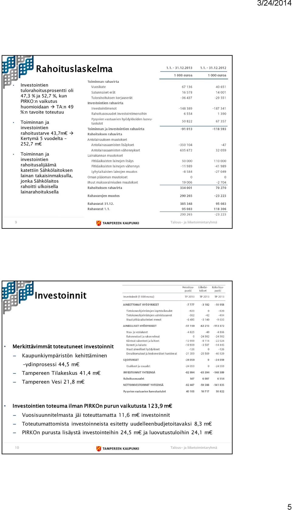 toteutuneet investoinnit Kaupunkiympäristön kehittäminen ydinprosessi 44,5 m Tampereen Tilakeskus 41,4 m Tampereen Vesi 21,8 m Investointien toteuma ilman PIRKOn purun vaikutusta 123,9 m