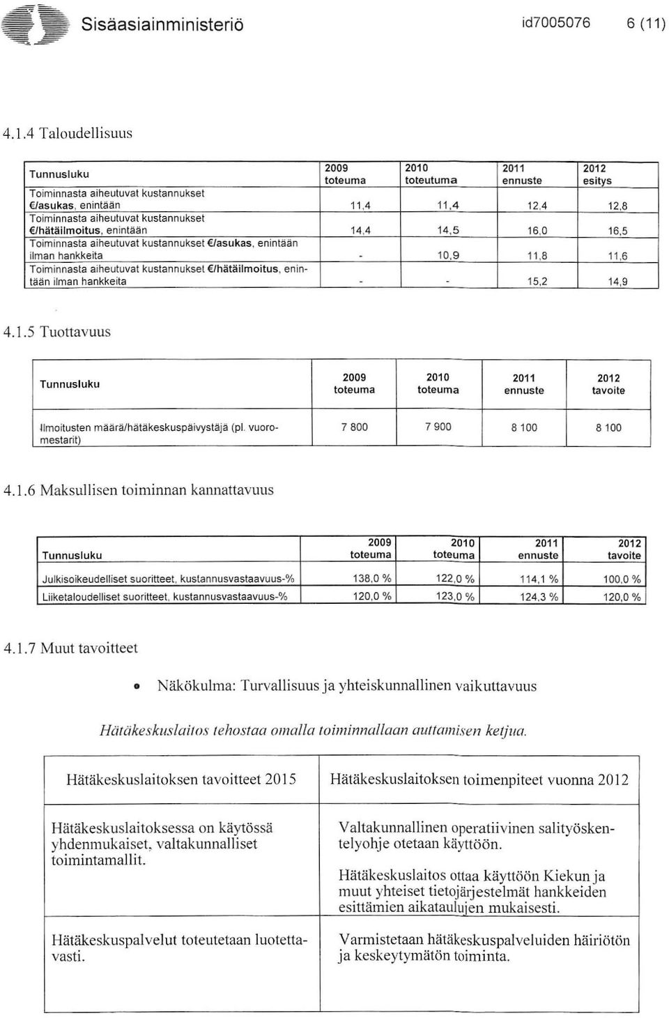 8 11,6 Toiminnasta aiheutuvat kustannukset Ihätäilmoitus, enintään ilman hankkeita - - 15,2 14,9 4.1.5 Tuottavuus Tunnusluku toteuma toteuma ennuste tavoite ~Imoitusten määrä/hätäkeskuspäivystäjä (pl.