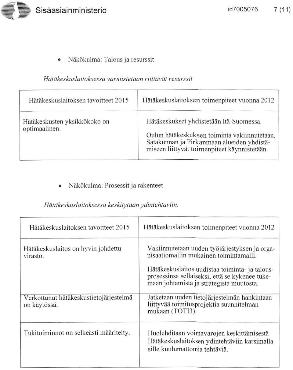 SatakUlmanja Pirkanmaan alueiden yhdistämiseen liittyvät toimenpiteet käynnistetään. Näkökulma: Prosessit ja rakenteet Hätäkeskus/aitoksessa keskitytään ydintehtäviil1.