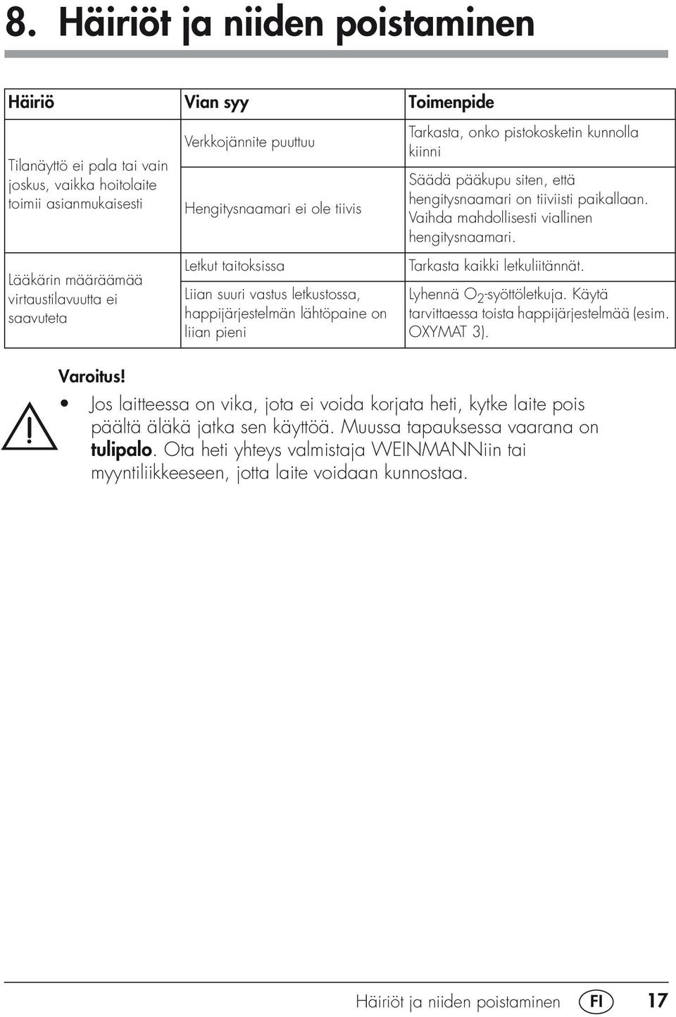 pääkupu siten, että hengitysnaamari on tiiviisti paikallaan. Vaihda mahdollisesti viallinen hengitysnaamari. Tarkasta kaikki letkuliitännät. Lyhennä O 2 -syöttöletkuja.