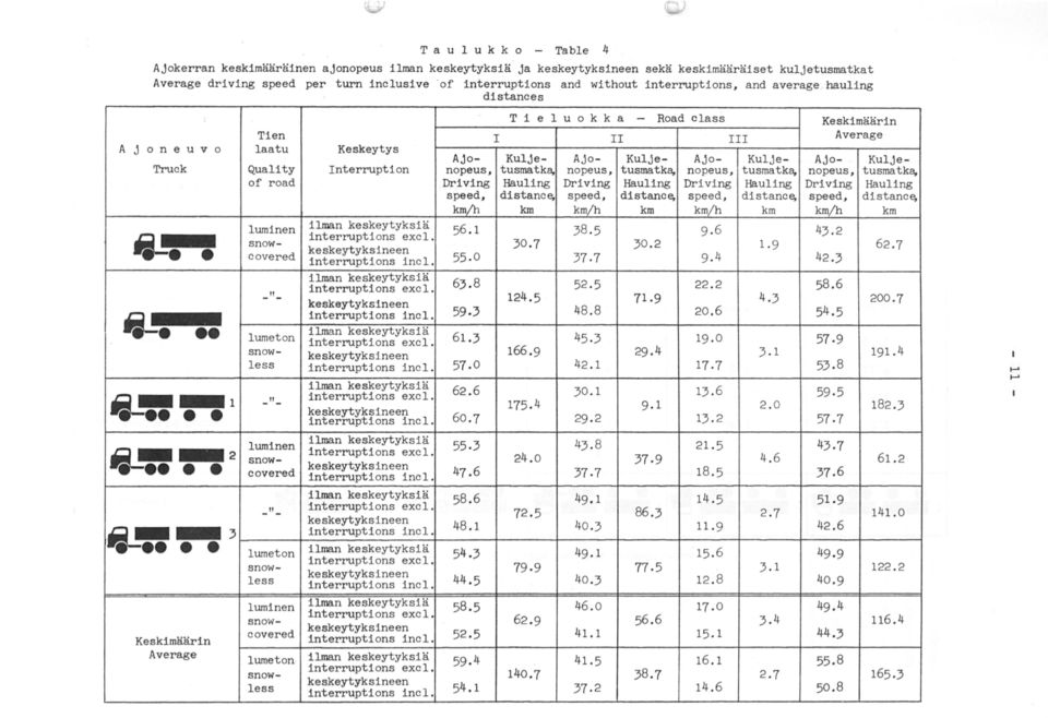 Truck Quality I nterruption nopeus, tusmatka.