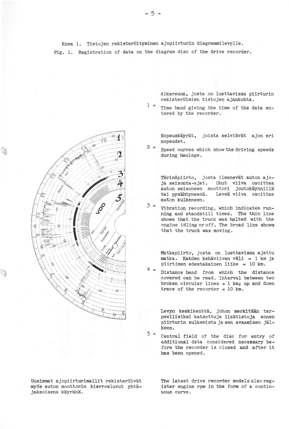 joista selviävät ajon eri Speed curves which show the driving speeds during haulage. 3 = ~årinäpiirto, josta ilmenevät auton ajoja seisonta-ajat.