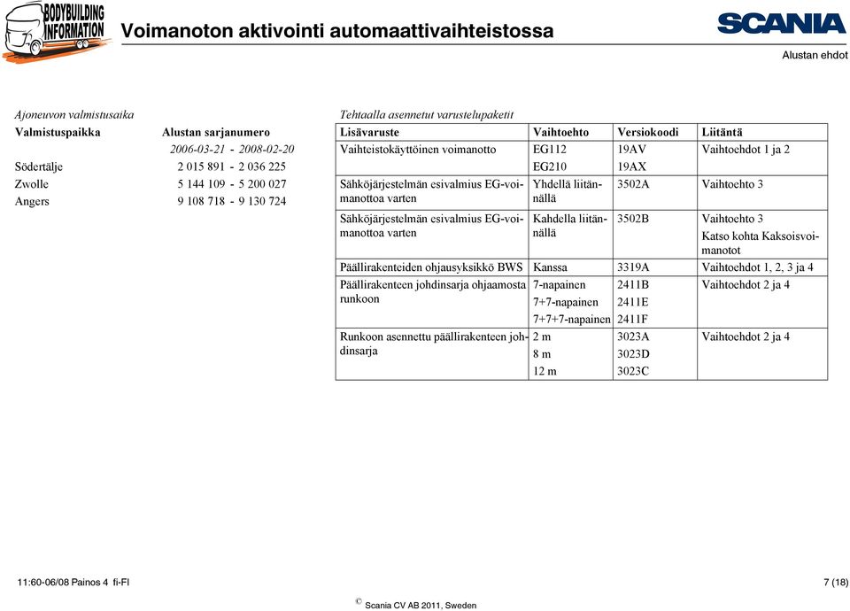 9 108 718-9 130 724 varten Sähköjärjestelmän esivalmius EG-voimanottoa varten Kahdella liitännällä 3502B Vaihtoehto 3 Katso kohta Kaksoisvoimanotot Päällirakenteiden ohjausyksikkö BWS Kanssa 3319A