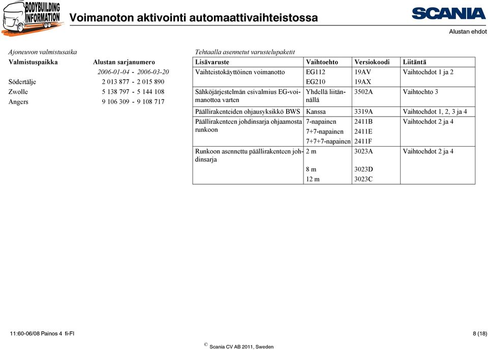 liitännällä 3502A Vaihtoehto 3 Angers 9 106 309-9 108 717 varten Päällirakenteiden ohjausyksikkö BWS Kanssa 3319A Vaihtoehdot 1, 2, 3 ja 4 Päällirakenteen johdinsarja ohjaamosta