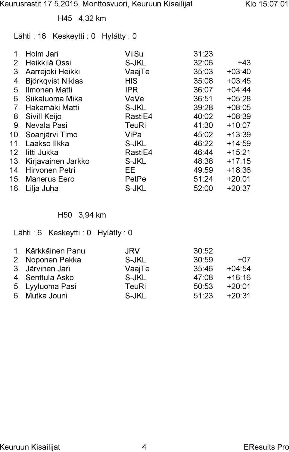 Soanjärvi Timo ViPa 45:02 +13:39 11. Laakso Ilkka S-JKL 46:22 +14:59 12. Iitti Jukka RastiE4 46:44 +15:21 13. Kirjavainen Jarkko S-JKL 48:38 +17:15 14. Hirvonen Petri EE 49:59 +18:36 15.