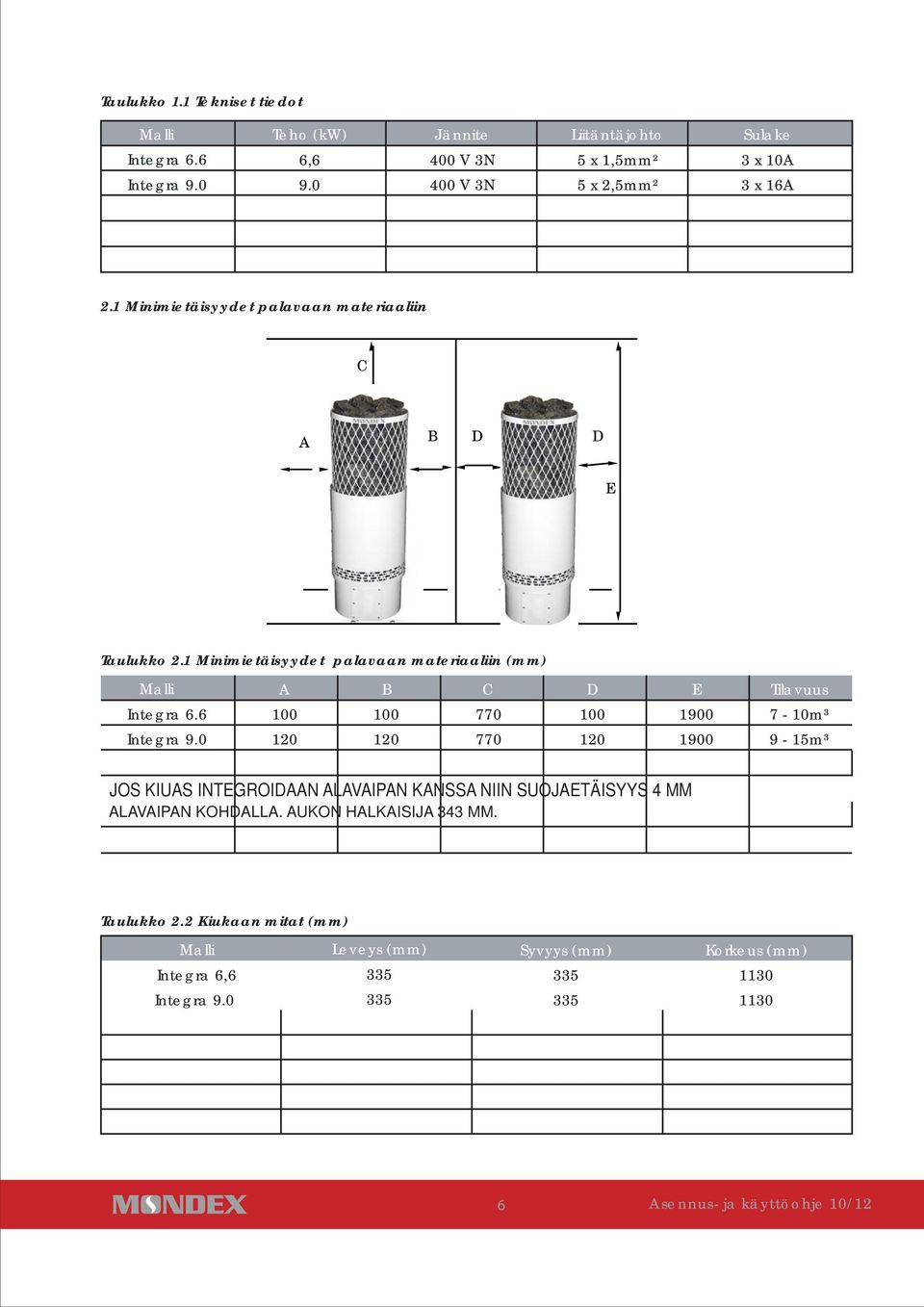 1 Minimietäisyydet palavaan materiaaliin (mm) Malli A B C D E Tilavuus Integra 6.6 100 100 770 100 1900 7-10m³ Integra 9.