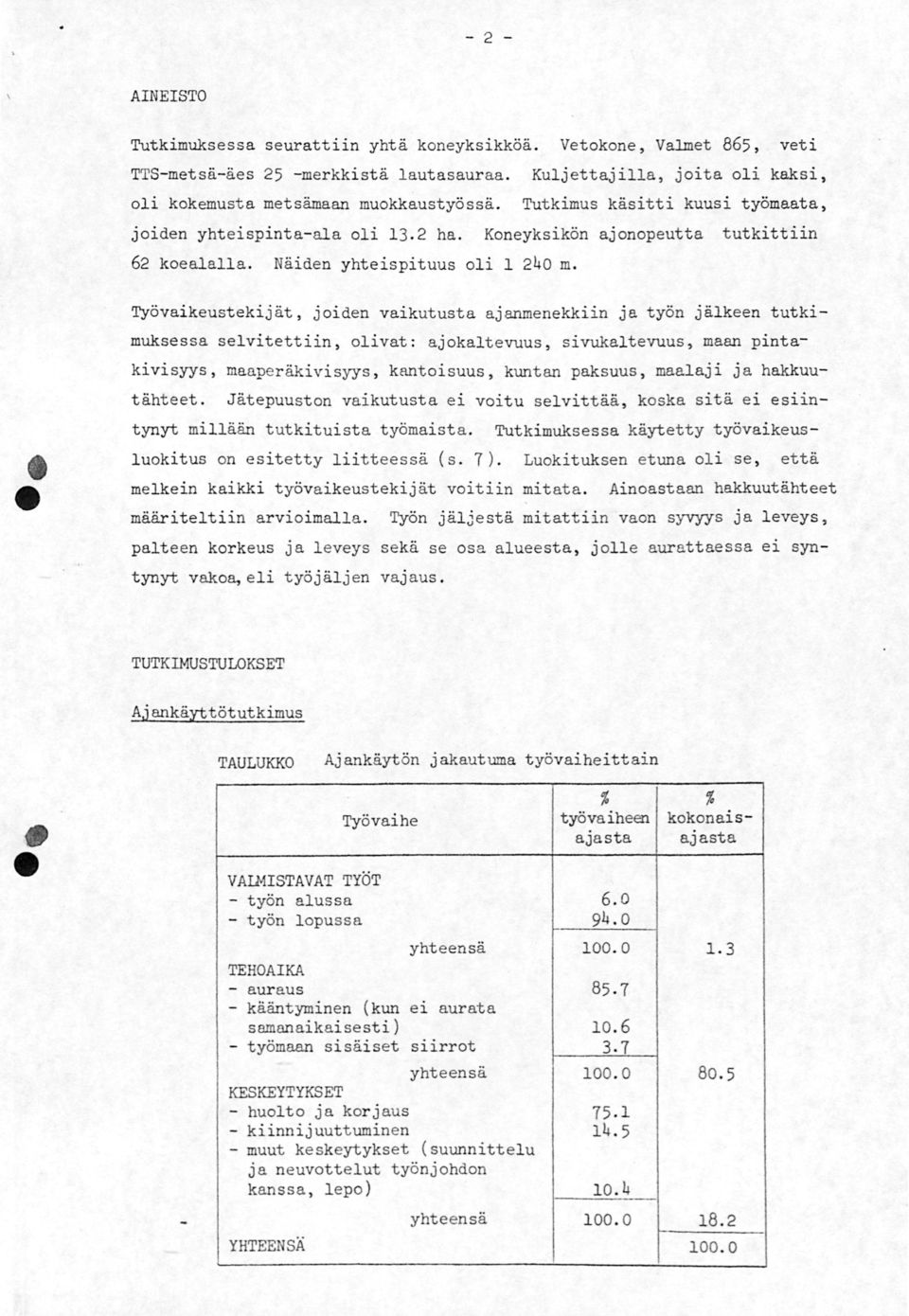 Työvaikustkijät, joidn ta ajanmnkkiin ja työn jälkn tutkimuksssa slvitttiin, olivat: ajokaltvuus, sivukaltvuus, maan pintakivisyys, maapräkivisyys, kantoisuus, kuntan paksuus, maalaji ja hakkuutähtt.