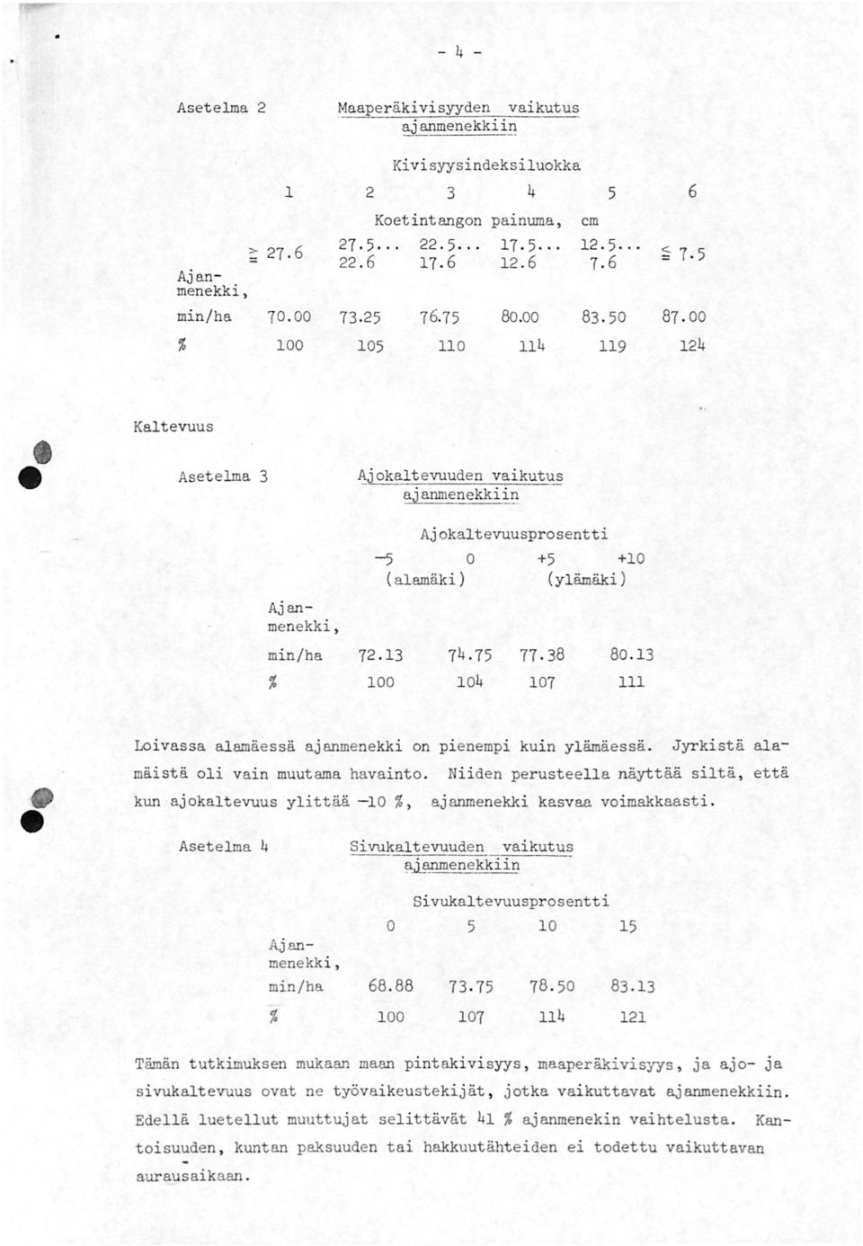 mäistä oli vain muutama havainto. kun ajokaltvuus ylitt ää -0, Astlma Jyrkistä ala- Niidn prustlla näyttää siltä, ttä ajanmnkki kasvaa voimakkaasti. Sivukaltvuudn?