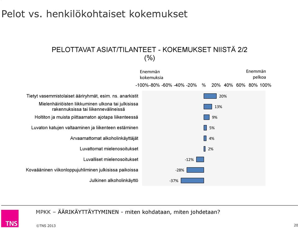 Tietyt vasemmistolaiset ääriryhmät, esim. ns.